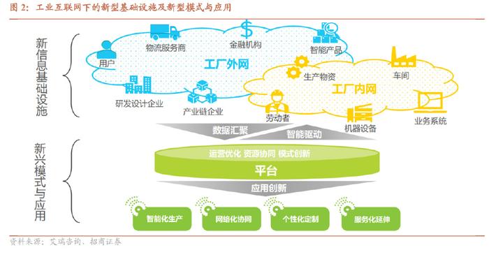 工业互联网行业专题报告 数字经济风起，信息新基建启航——聚焦互联网信息服务