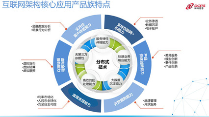 神州信息 深耕互联网信息服务，驱动数字化转型新浪潮