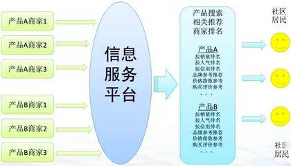 重庆互联网信息服务发展与展望