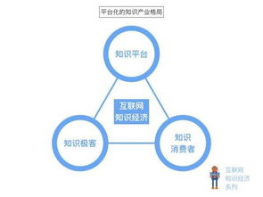互联网知识经济的六大面向 重塑信息服务新格局