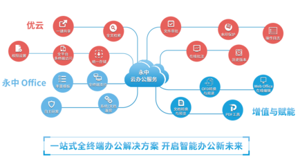 洞见2021 | 永中亮相中国企业服务年会，描绘数智化办公新篇章