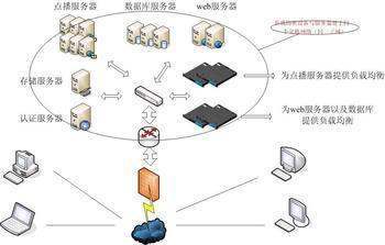 流媒体技术在互联网信息服务中的应用
